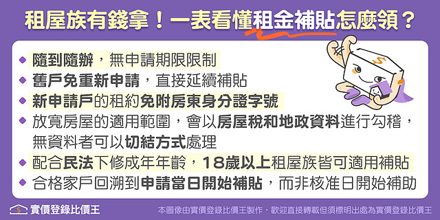 租金補貼 ∣ 實價登錄比價王